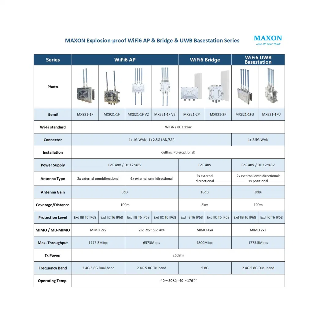 [WiFi6 Explosion-Proof Series] IP68 Industrial Intrinsic Safety Dual-Band Access Point WiFi Bridge Uwb Positioning Base Station